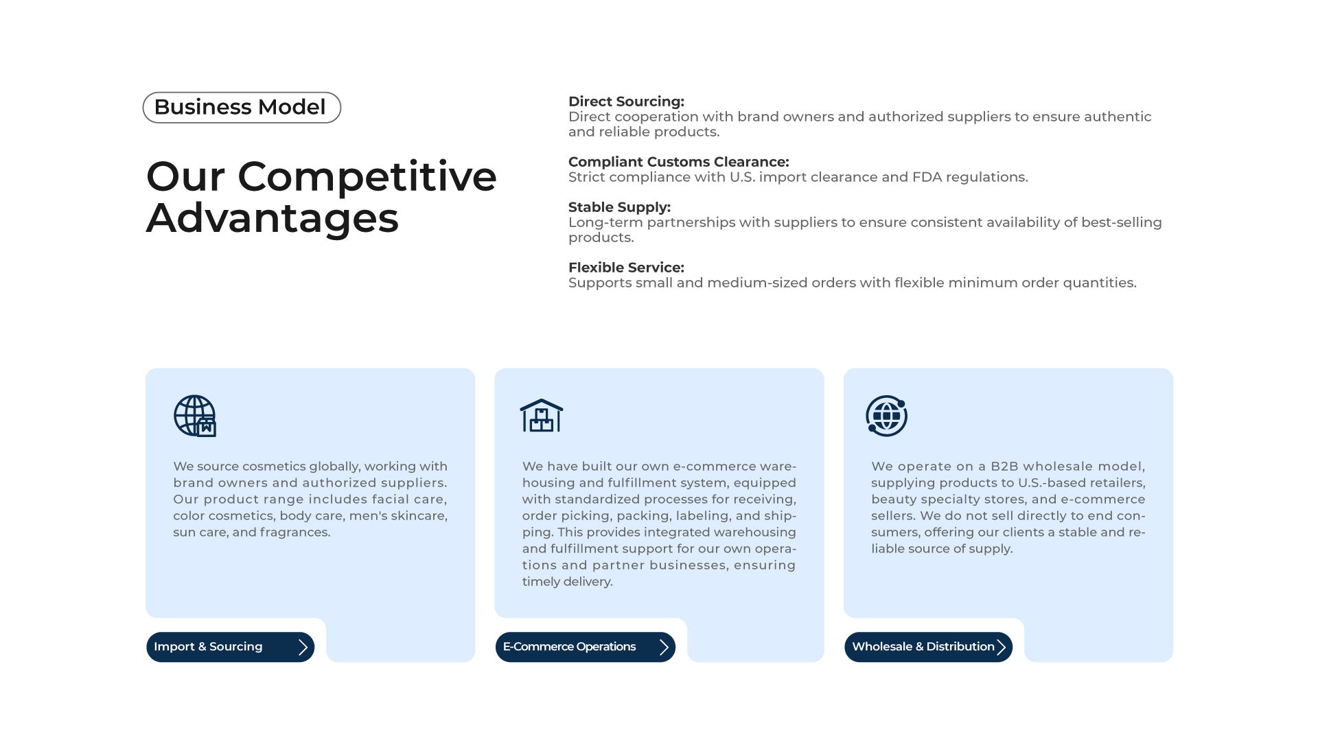 WANWANG business model overview